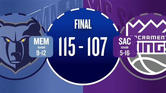 ?灰熊力挫国王 埃迪20中16轰新高32分&17板5帽 德罗赞23分