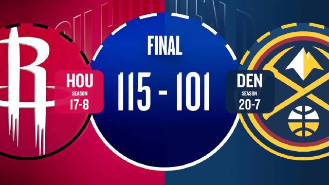 ??火箭復仇掘金 杜蘭特31+6+5 謝潑德28+6 約基奇5犯5失誤