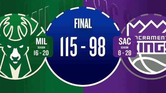 ??雄鹿拒逆轉(zhuǎn)送國(guó)王5連敗 字母哥37+11 小波特25+10 威少21+6