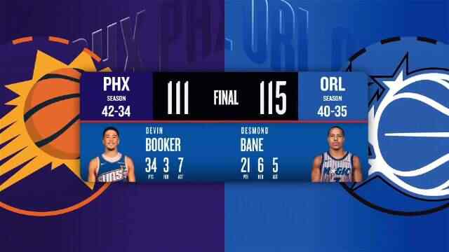 ??魔術6人上雙險勝太陽 貝恩21+6+5 薩格斯20+8+7 布克空砍34+7