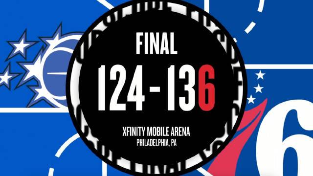 ??76人擊敗魔術(shù)取3連勝 馬克西43+8 埃奇庫姆26+7 恩比德休戰(zhàn) ??76人擊敗魔術(shù)取3連勝 馬克西43+8 埃奇庫姆26+7 恩比德休戰(zhàn)