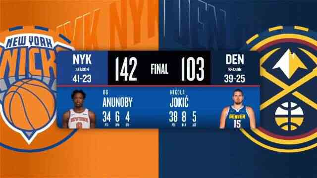 ??尼克斯大勝掘金 阿努諾比34分 約基奇38+8 戈登復出7中1