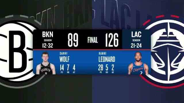 ??快船全員均得分主場37分大勝籃網！小卡28+5 哈登三節19+6+8