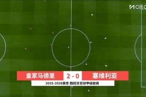 西甲-姆巴佩年度59球平C羅紀(jì)錄貝林建功 皇馬2-0塞維利亞