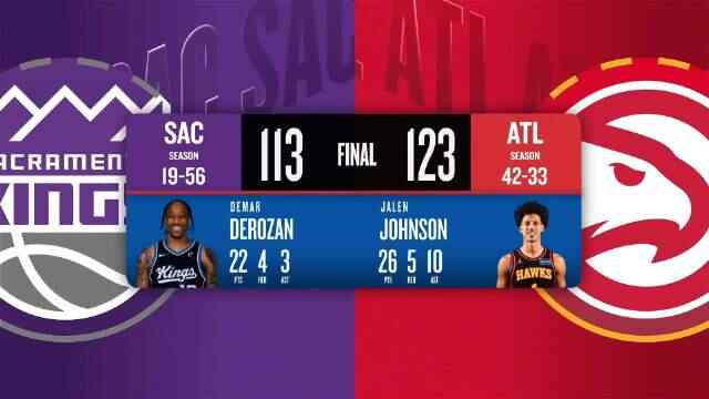 ??老鷹送給國王3連敗 沃克27+5+8 約翰遜26+5+10 德羅贊22+5