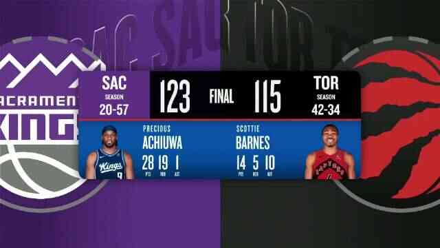 ??國王力克猛龍結束4連敗 德羅贊28分 阿丘瓦28+19