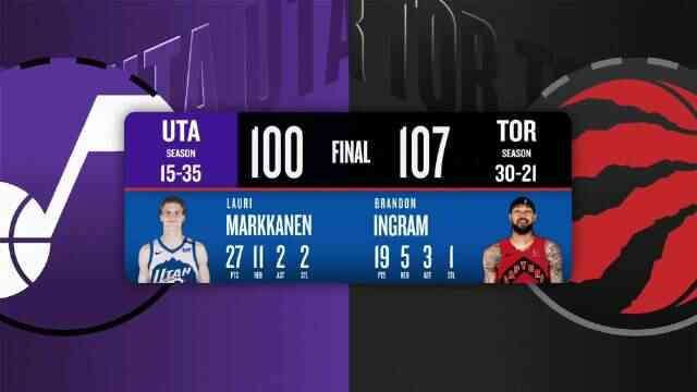 ??猛龍送爵士6連敗 巴雷特21+6 巴恩斯14+9+4帽 馬爾卡寧27+11