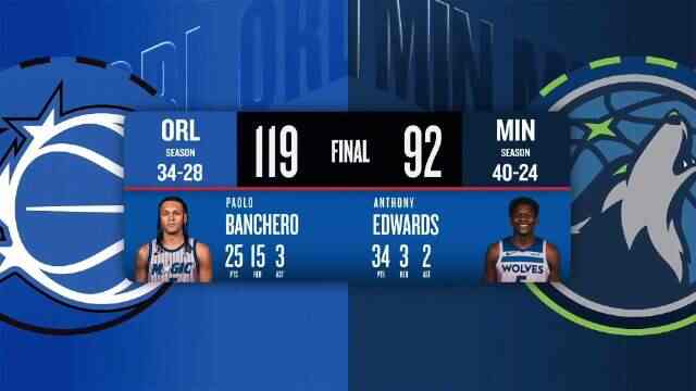 ??魔術終結森林狼5連勝 班凱羅25+15 貝恩30分 愛德華茲34分