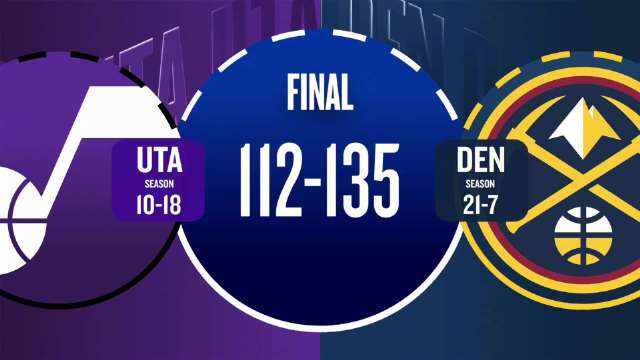 ??掘金4人20+送爵士3連敗 約基奇經(jīng)濟(jì)型三雙 馬爾卡寧27+8