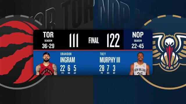 ??鵜鶘力克猛龍 墨菲28+7 穆雷27+5+6 英格拉姆22+6