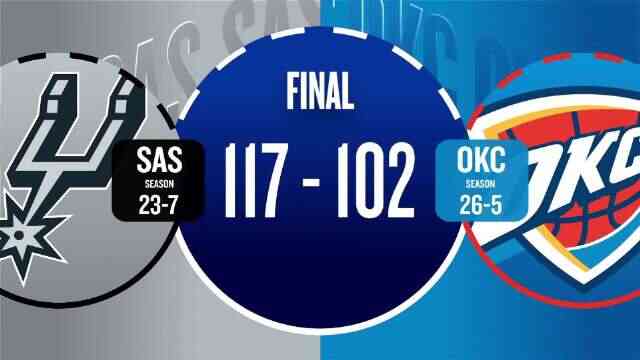 ??馬刺三殺雷霆豪取8連勝！文班19+11 ?？怂?9分 SGA19中7